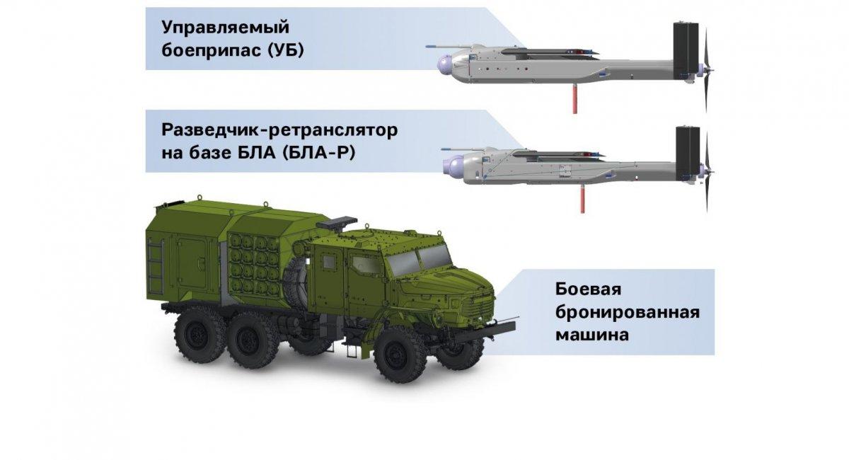 В РФ продемонстрировали комплекс с роем дронов "КУБ-СМ" от "Калашникова", напоминающий американский Altius.