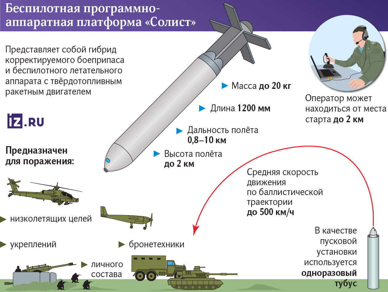 солист ракета FPV рф